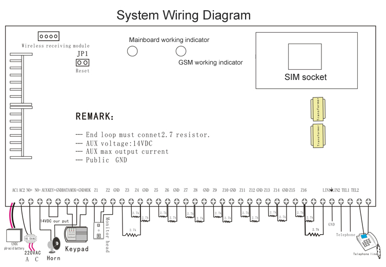 GSM/PSTN Dual-Net Alarm System -LED Keypad(图1)