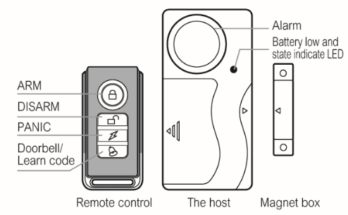 Magnetic Window/Door Alarm With Flash Light(图1)