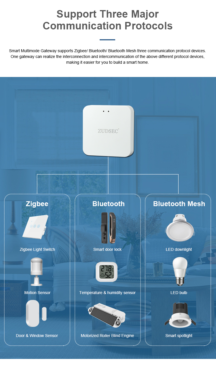 Mini ZigBee Smart Gateway -Wireless Conntion(图2)