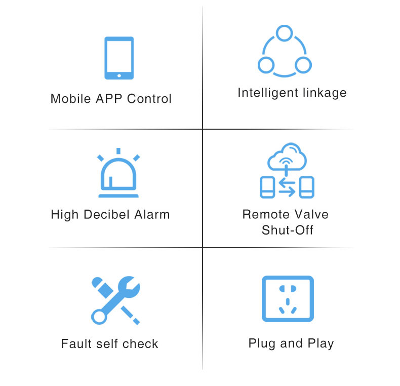 Zigbee  Smart Combustible Gas detector(图3)