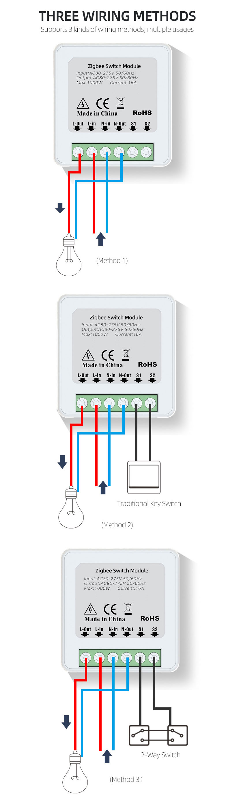 ZigBee Smart Mini Switch Module(图4)